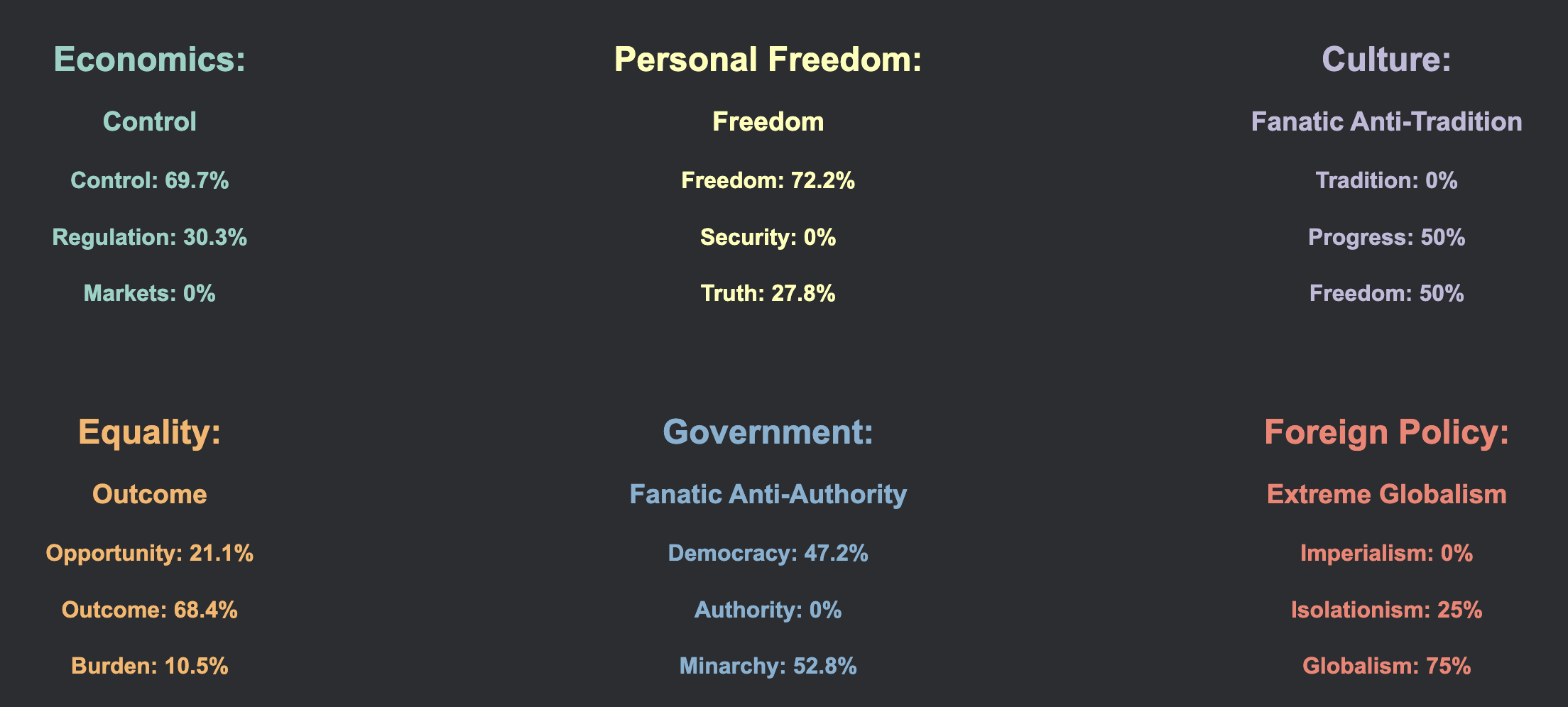 6 triangles portion 2