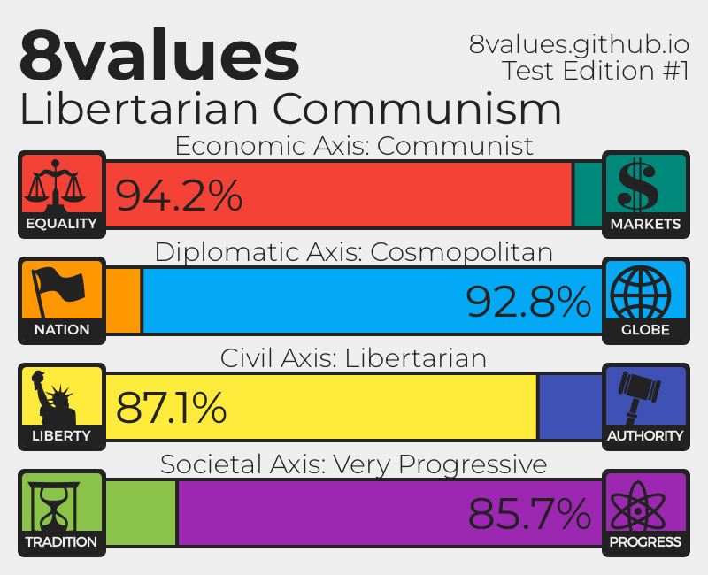 8values test