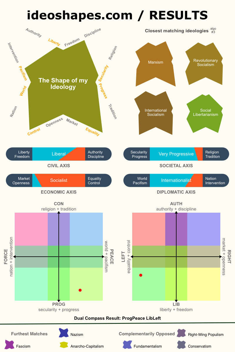ideoshapes test