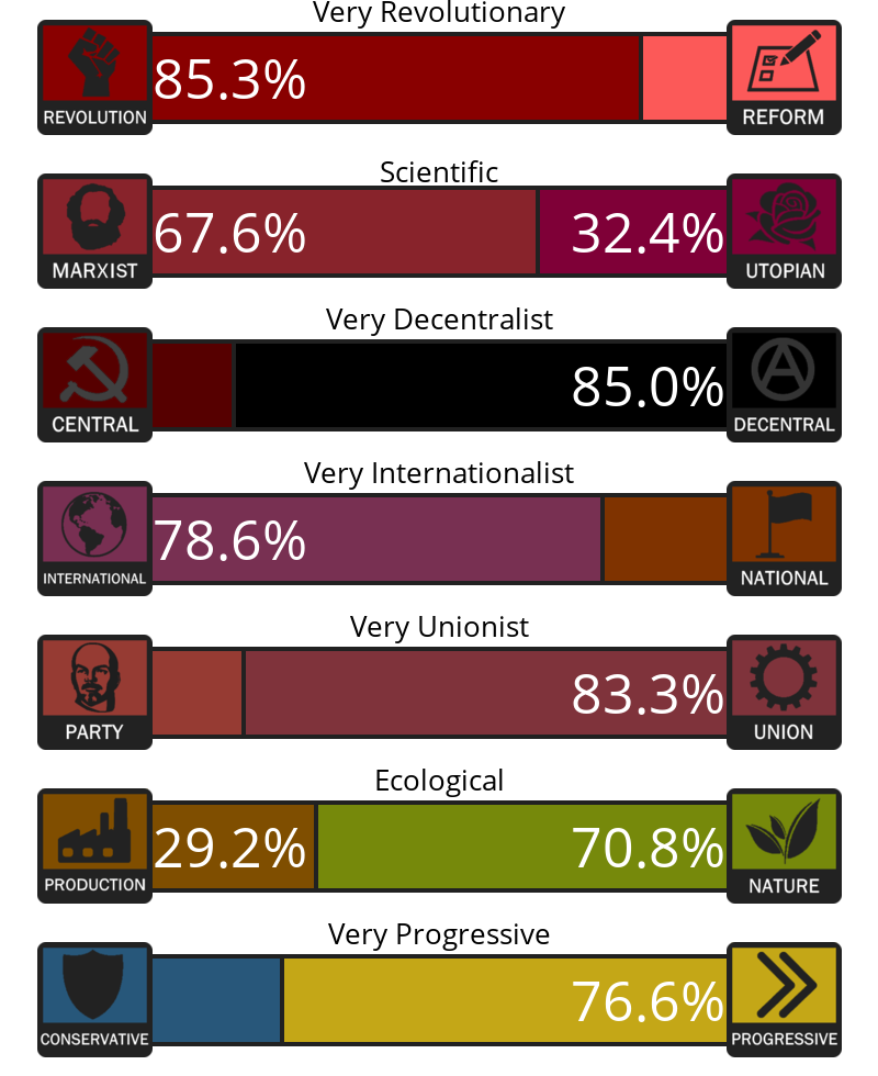 left values test