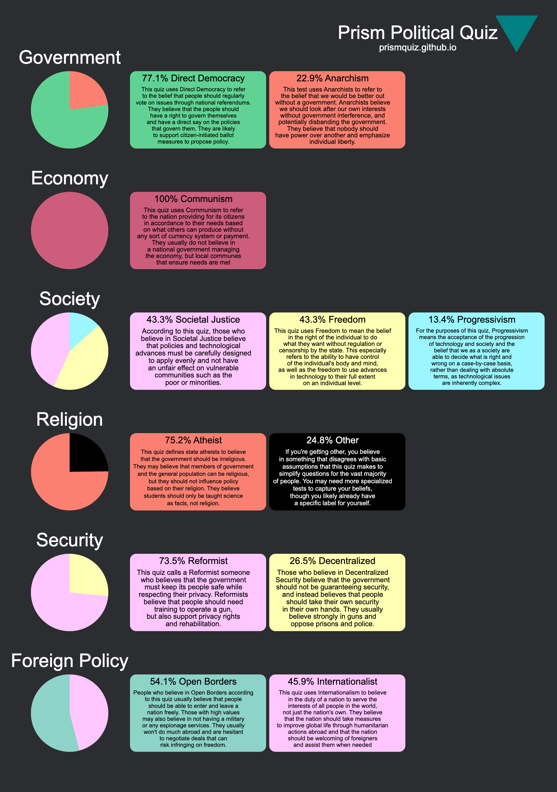 prism political quiz